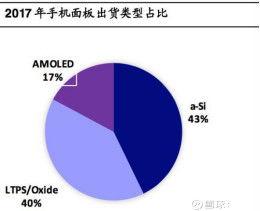 京東方A（000725） 技術(shù)推廣服務(wù)引領(lǐng)新增長(zhǎng)，產(chǎn)能優(yōu)勢(shì)穩(wěn)固顯示龍頭地位